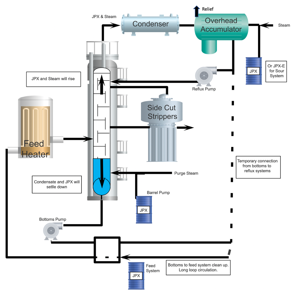 Vapor Phase Cleaning & Decontamination Vapor Phase Cleaning & Decontamination
